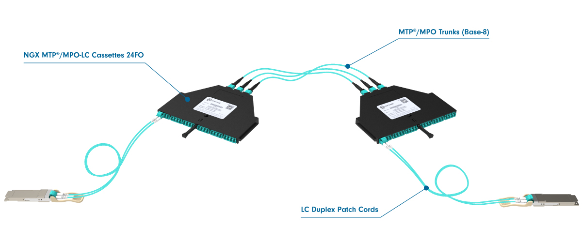 NGX Duplex Fiber Networking