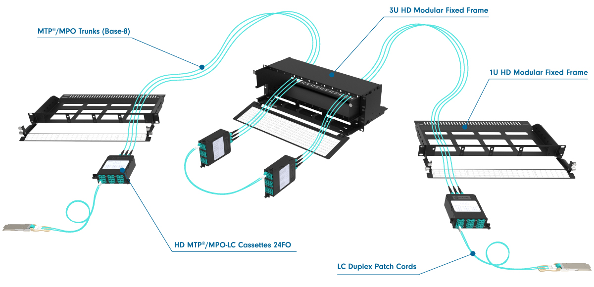 Rack to Rack HD Networking