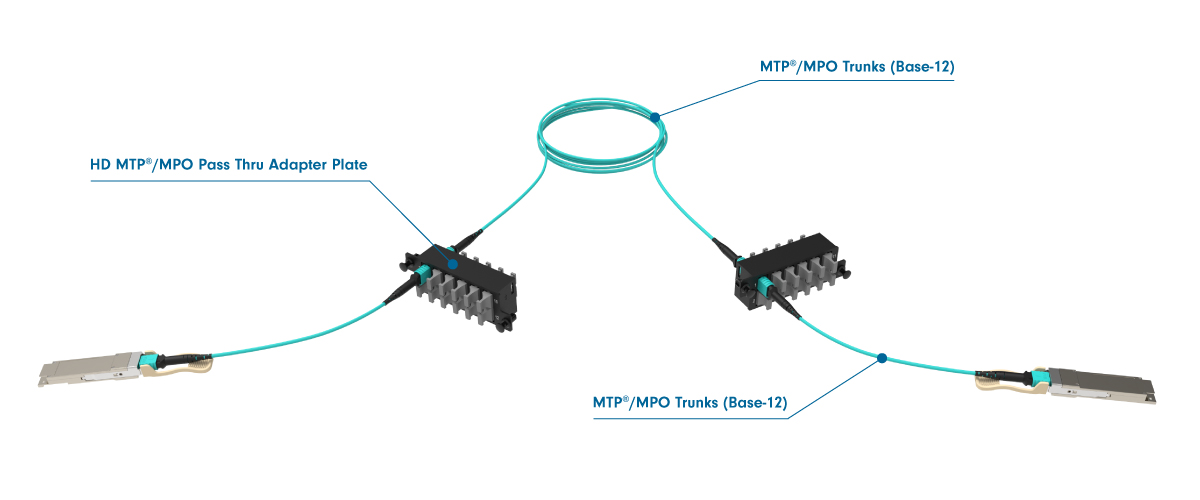 3 link HD networks