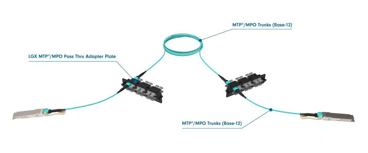 3 link LGX networks