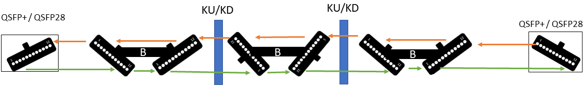 Three Cable Link Configuration using Method B