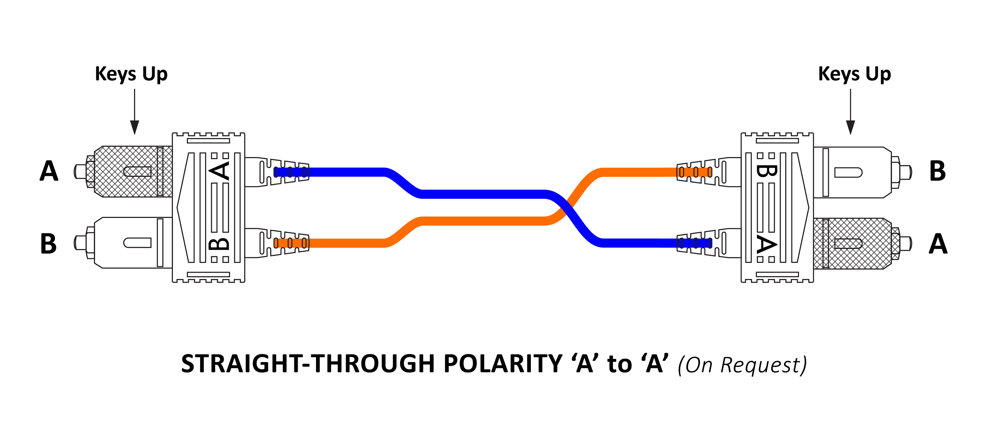 A-A (Straight Through) Polarity