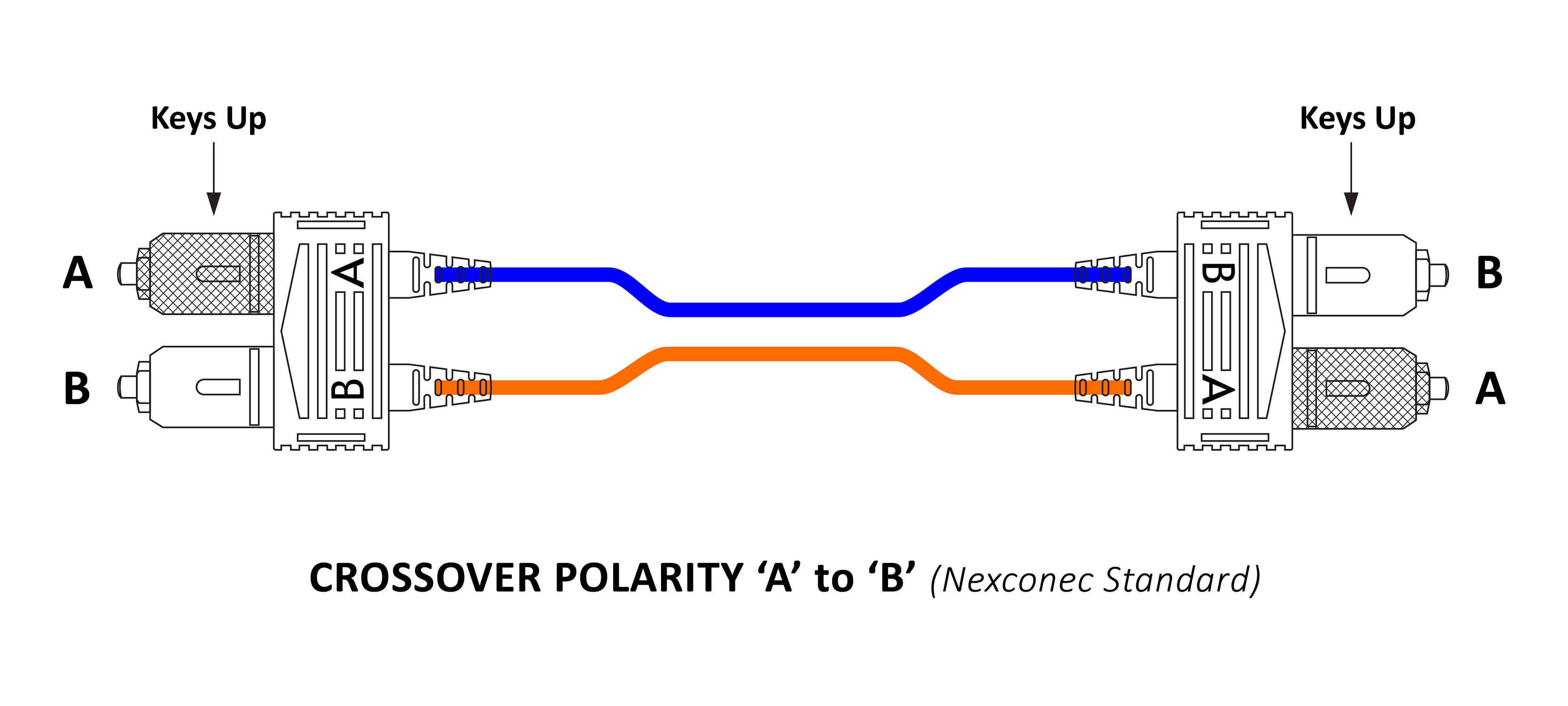 A-B (Crossover) Polarity