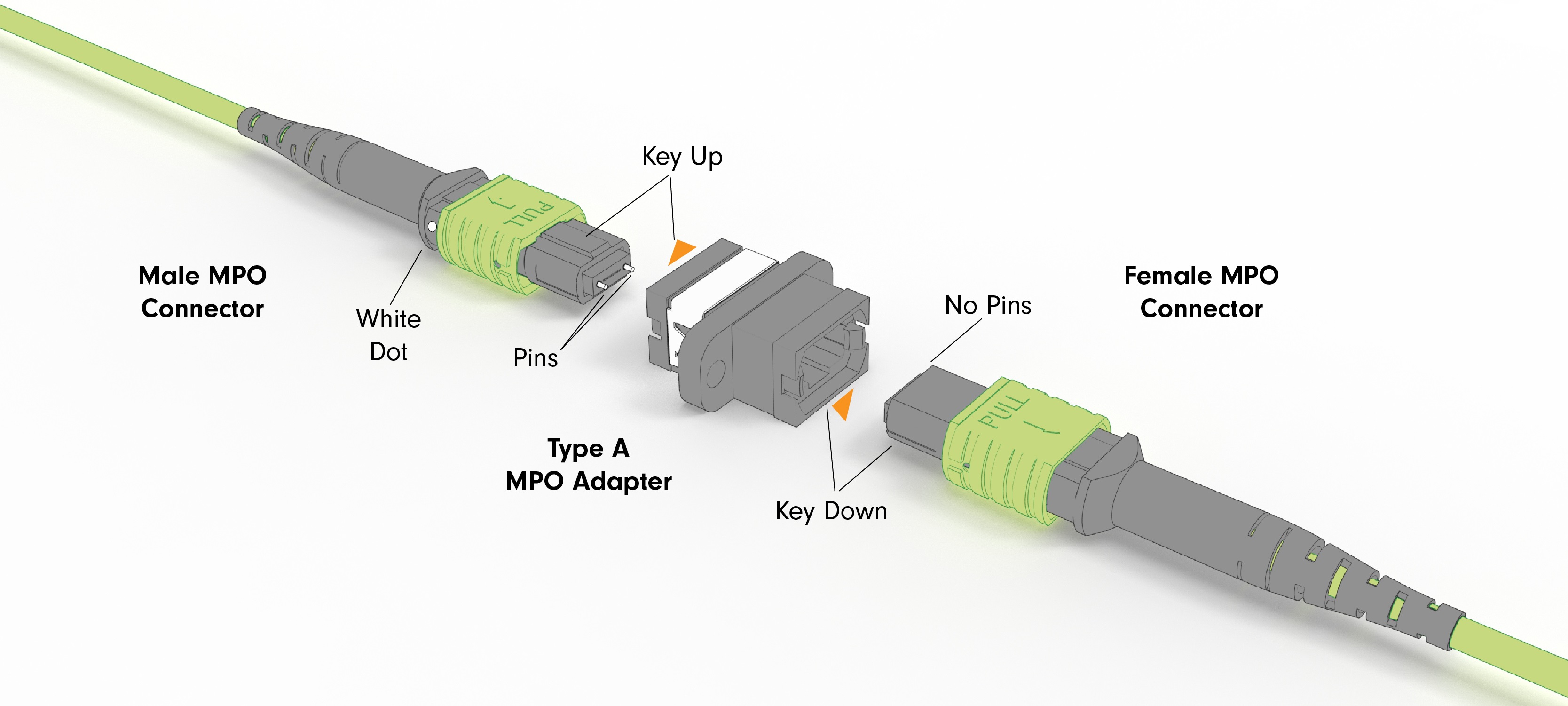 MTP/MPO Connector mating